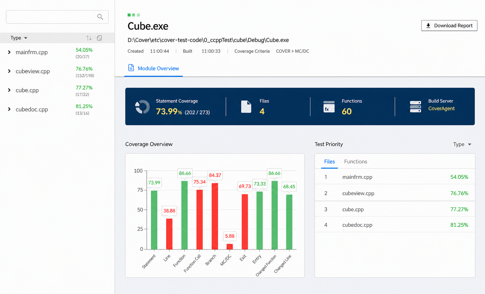 Example of the COVER Enterprise module detail screen. A per-file coverage tree, a statement coverage summary, a bar chart of the 10 coverage types, and a test priority list are shown together. The figures on screen are example data.